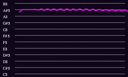 A held note with light vibrato that sags slightly at the end