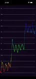 Pitch Diagram in the app