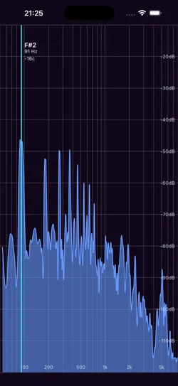 The Spectrum Analyzer in the Pitch Diagram app