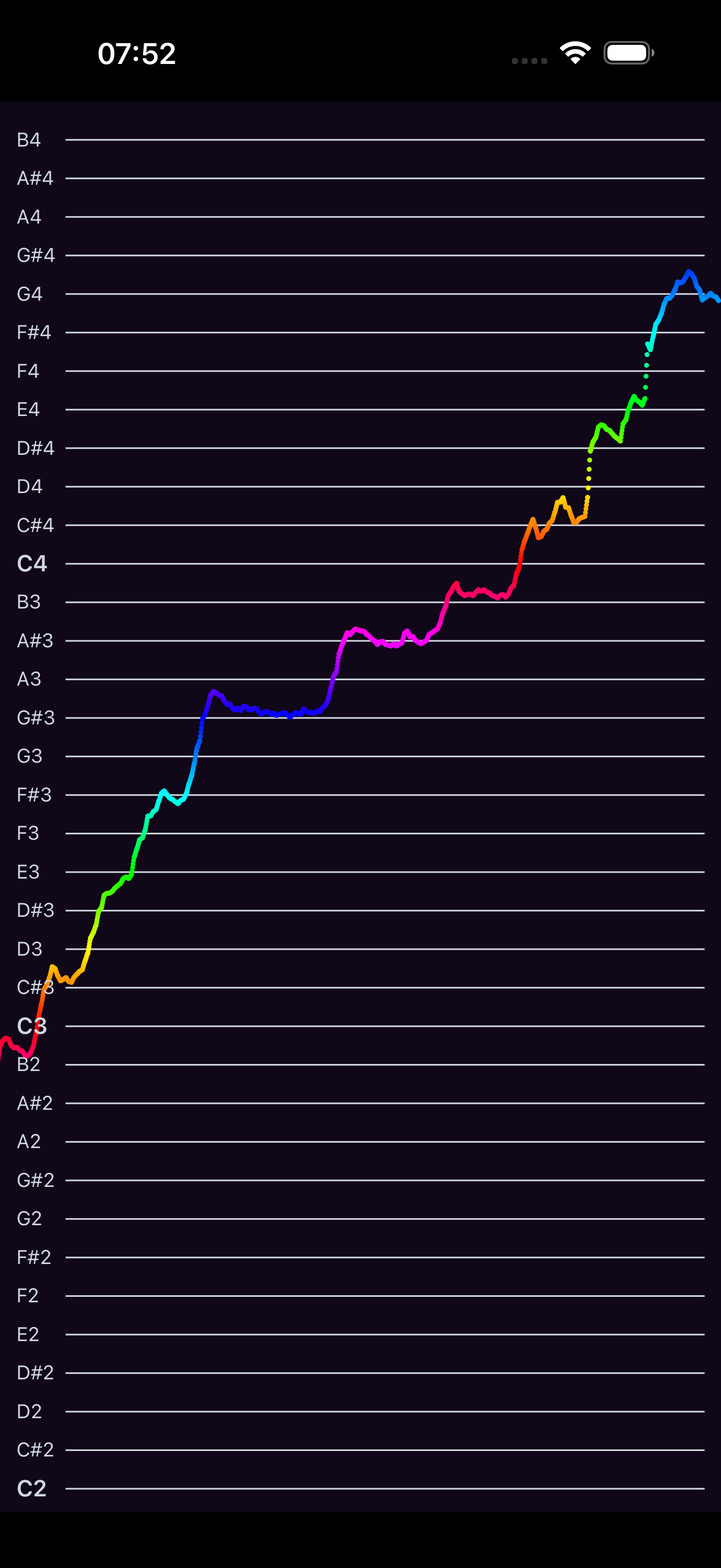 Adjustable note range
